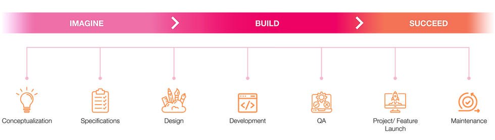 How We Work Image